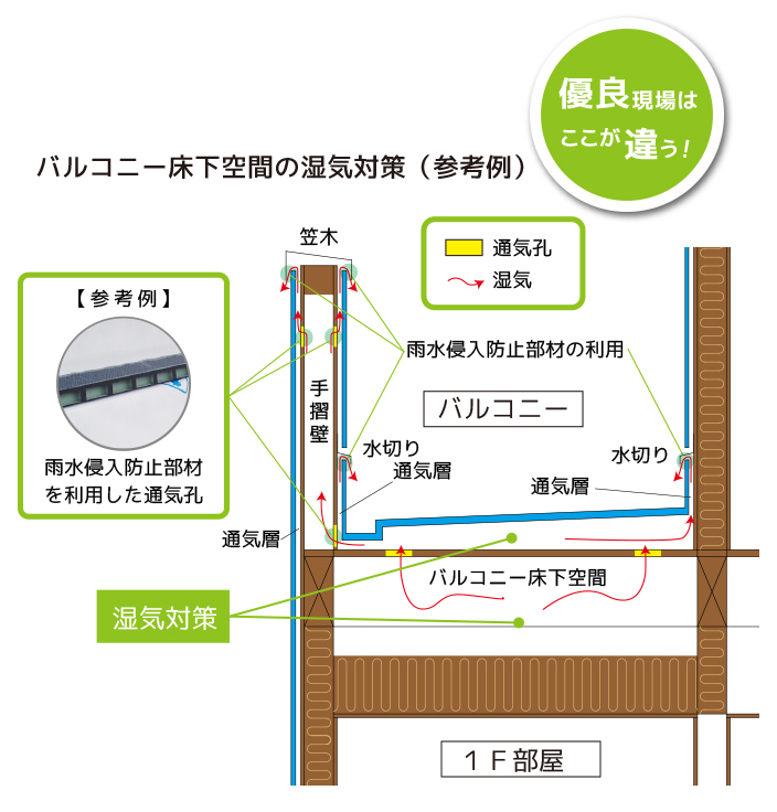 第11回 小屋裏換気 工事のポイント 最初からハードルを上げないこと 現場管理の方法は変わり始めている 課題解決のヒントはここにあり